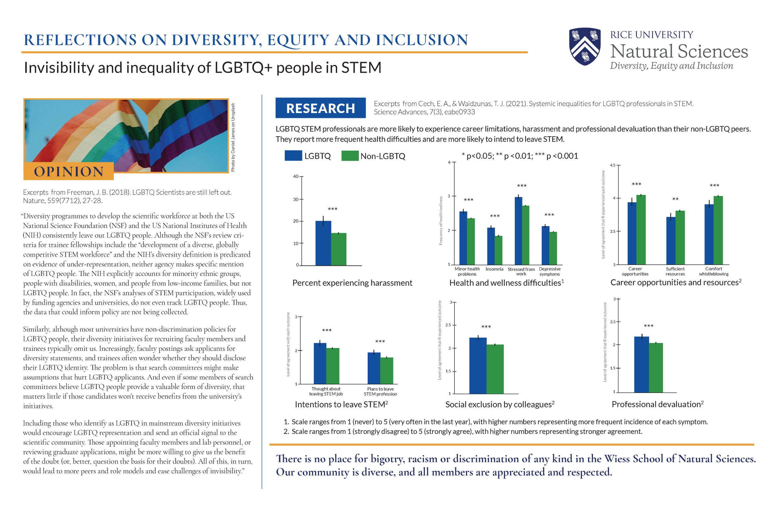 Invisibility and inequality of LGBTQ+ people in STEM Poster